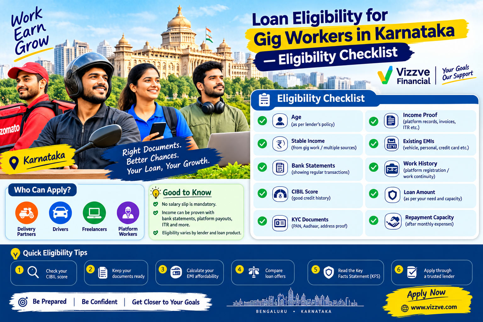 Loan eligibility checklist for gig workers in Karnataka featuring delivery partners, drivers, freelancers, KYC documents, income proof, bank statements, CIBIL score, existing EMIs, repayment capacity, and Vizzve Financial.